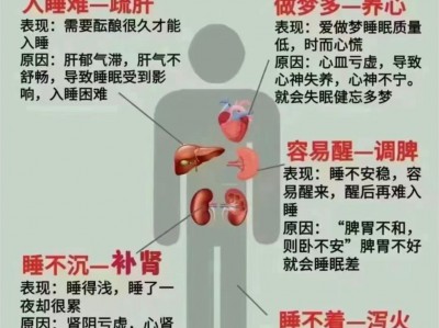 胆囊病友失眠，睡不着的原因分析