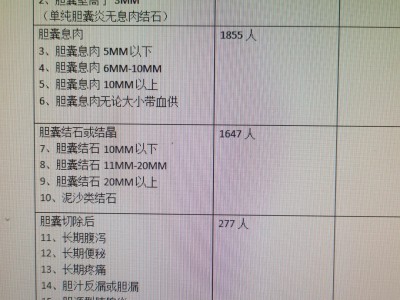 2024年8月，找到对的方法，让光芒照亮每个胆囊病友！